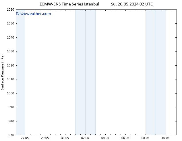 Surface pressure ALL TS Tu 28.05.2024 14 UTC