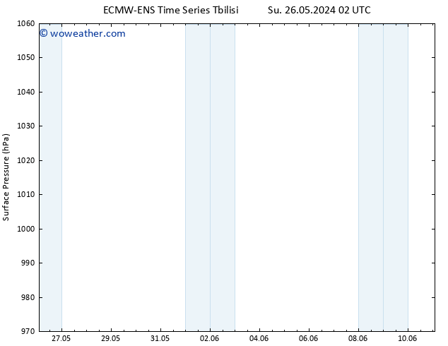 Surface pressure ALL TS Mo 27.05.2024 14 UTC