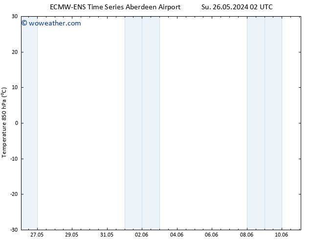 Temp. 850 hPa ALL TS Mo 27.05.2024 14 UTC