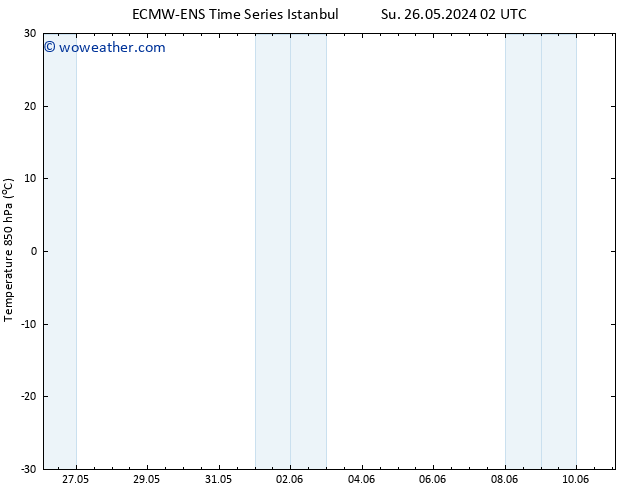 Temp. 850 hPa ALL TS Fr 07.06.2024 14 UTC