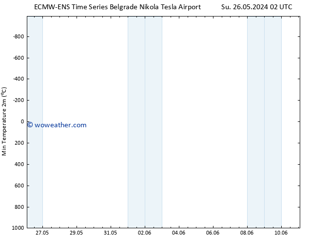 Temperature Low (2m) ALL TS Su 26.05.2024 08 UTC