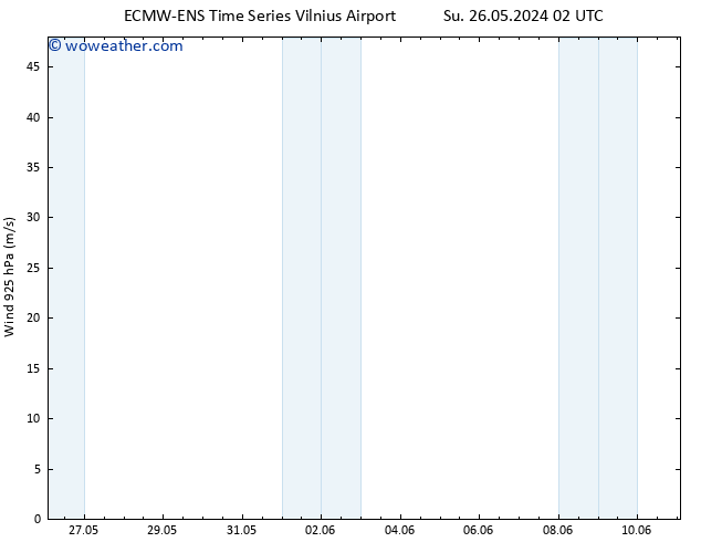 Wind 925 hPa ALL TS Su 26.05.2024 08 UTC