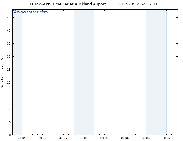 Wind 925 hPa ALL TS Su 02.06.2024 08 UTC