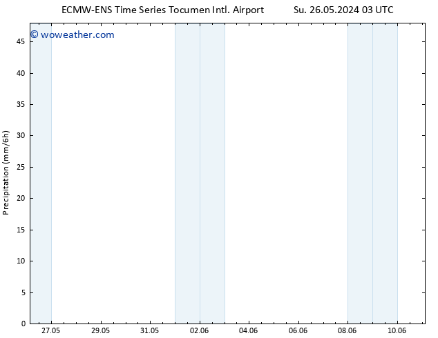 Precipitation ALL TS Su 26.05.2024 09 UTC