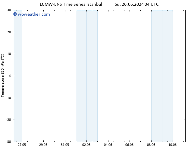 Temp. 850 hPa ALL TS Th 30.05.2024 04 UTC