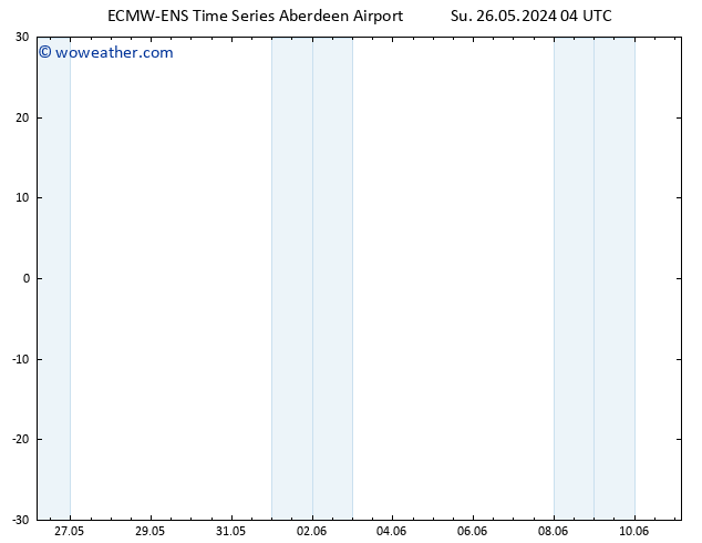 Surface pressure ALL TS Fr 31.05.2024 04 UTC