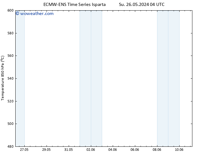 Height 500 hPa ALL TS We 29.05.2024 16 UTC