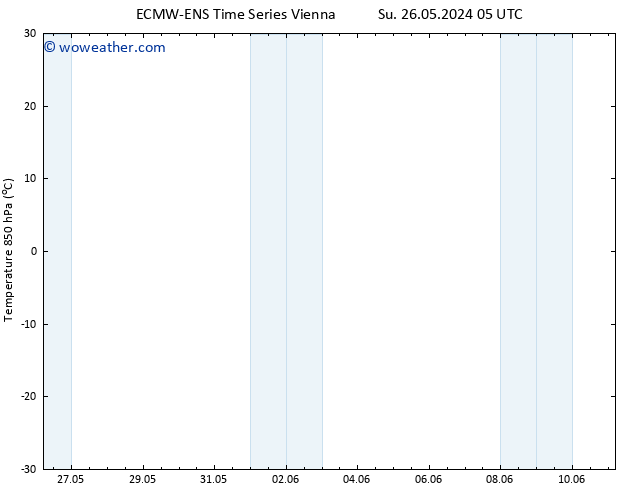 Temp. 850 hPa ALL TS Mo 27.05.2024 17 UTC