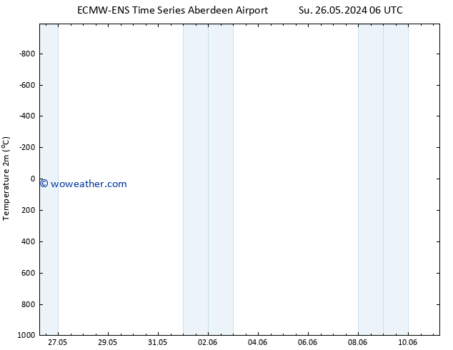 Temperature (2m) ALL TS Th 30.05.2024 12 UTC