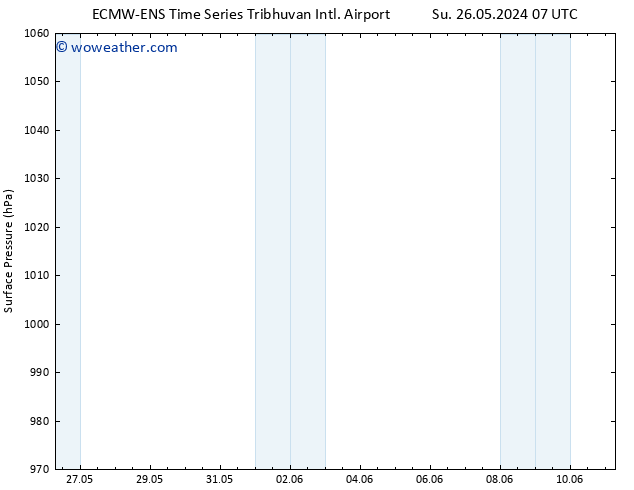 Surface pressure ALL TS Su 09.06.2024 19 UTC