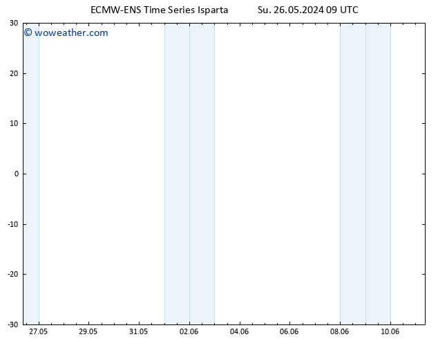 Height 500 hPa ALL TS Su 26.05.2024 15 UTC