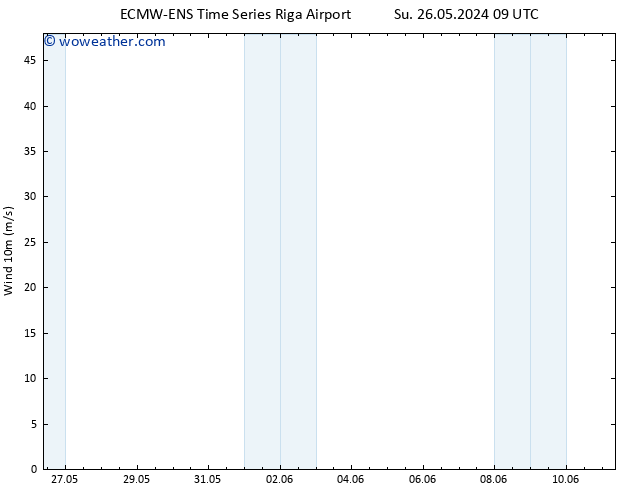 Surface wind ALL TS Mo 27.05.2024 15 UTC