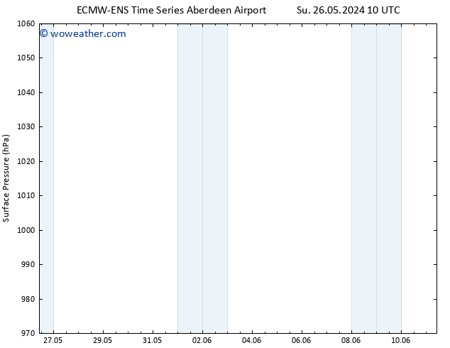 Surface pressure ALL TS Th 30.05.2024 16 UTC