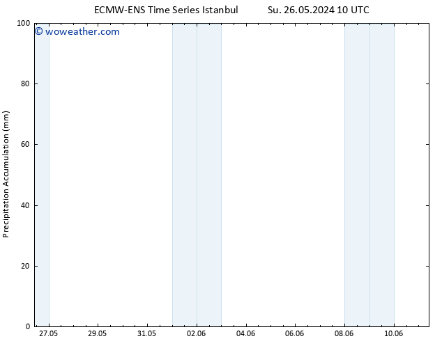 Precipitation accum. ALL TS Su 26.05.2024 16 UTC