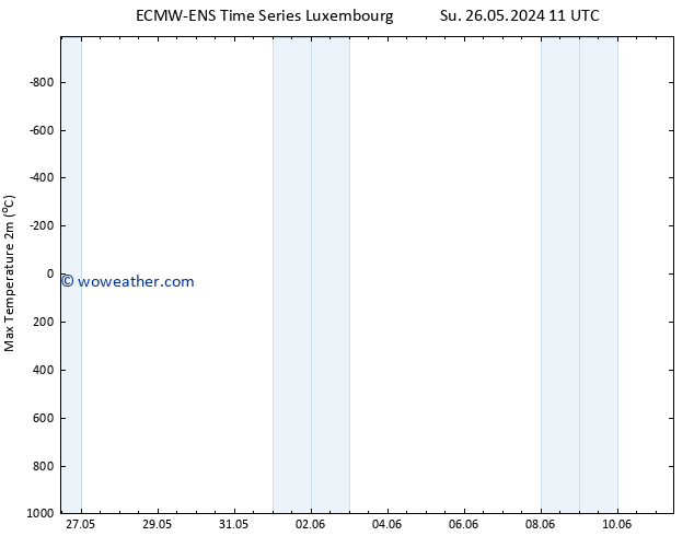 Temperature High (2m) ALL TS Su 26.05.2024 17 UTC