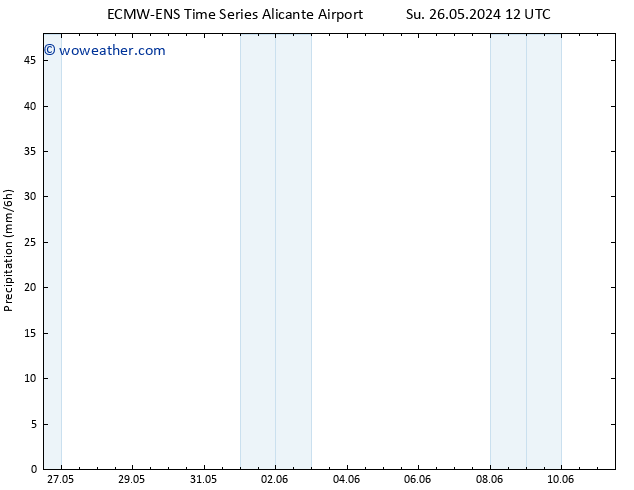Precipitation ALL TS Su 26.05.2024 18 UTC