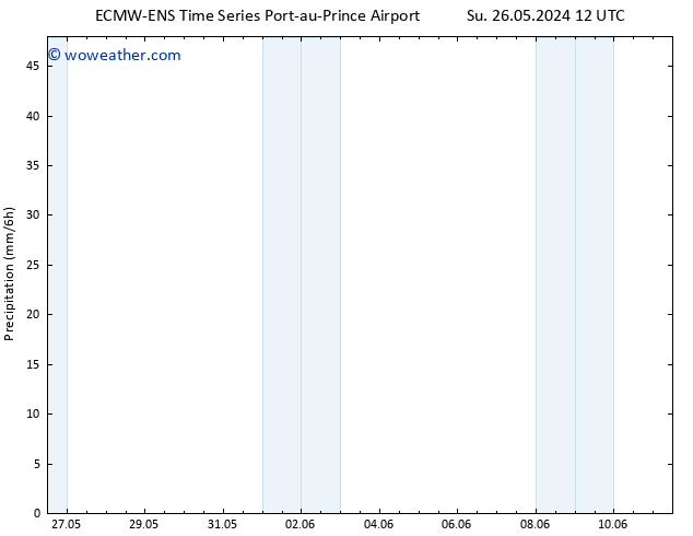 Precipitation ALL TS Fr 31.05.2024 12 UTC