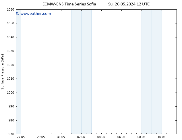 Surface pressure ALL TS Mo 27.05.2024 18 UTC