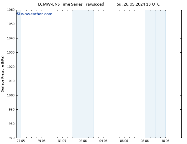 Surface pressure ALL TS Su 26.05.2024 19 UTC