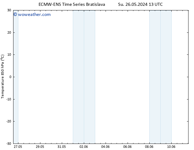 Temp. 850 hPa ALL TS We 05.06.2024 13 UTC