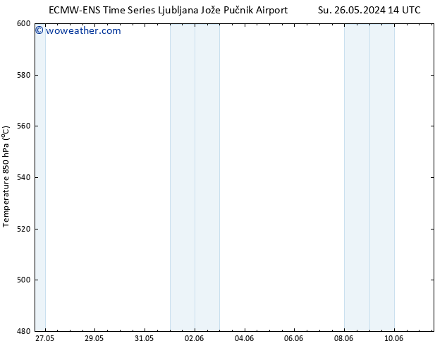 Height 500 hPa ALL TS Tu 04.06.2024 02 UTC