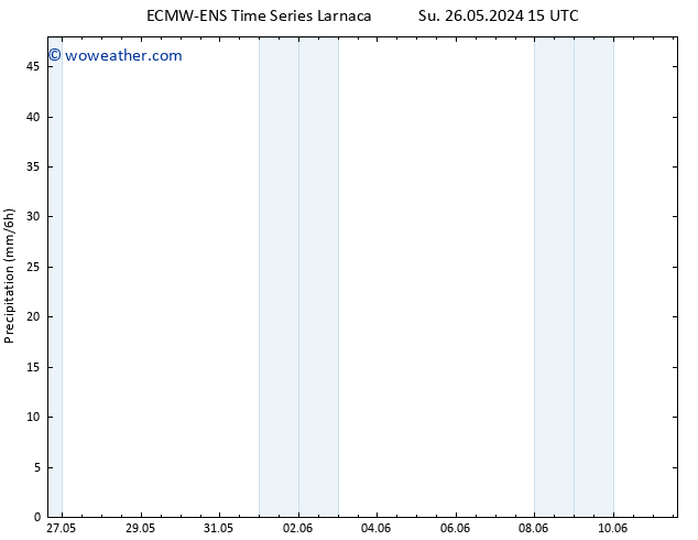 Precipitation ALL TS Su 26.05.2024 21 UTC
