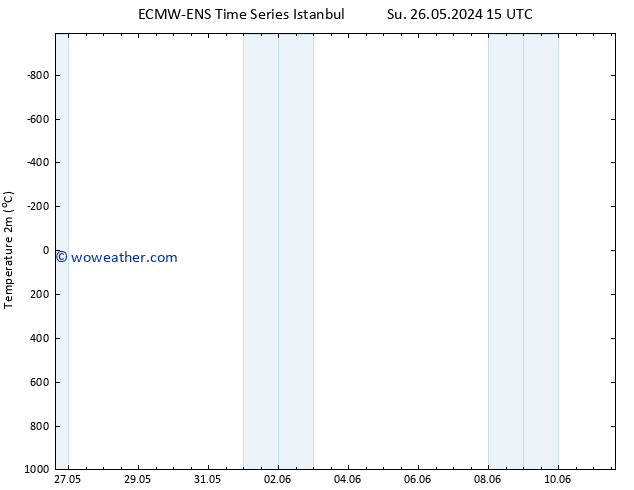 Temperature (2m) ALL TS Th 06.06.2024 03 UTC