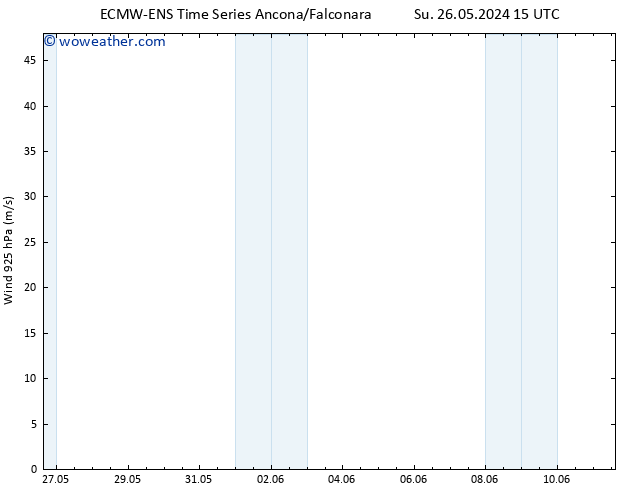 Wind 925 hPa ALL TS Su 26.05.2024 21 UTC