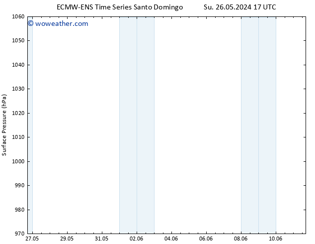 Surface pressure ALL TS We 29.05.2024 11 UTC