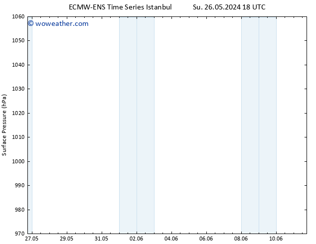 Surface pressure ALL TS Fr 07.06.2024 18 UTC