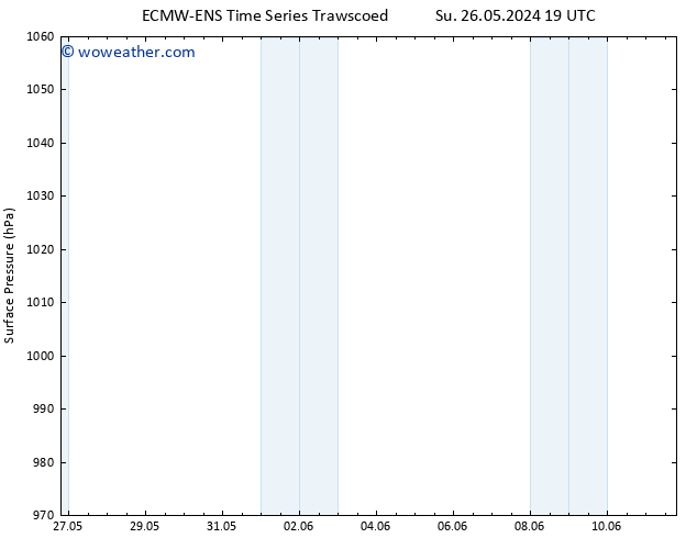 Surface pressure ALL TS Mo 27.05.2024 07 UTC