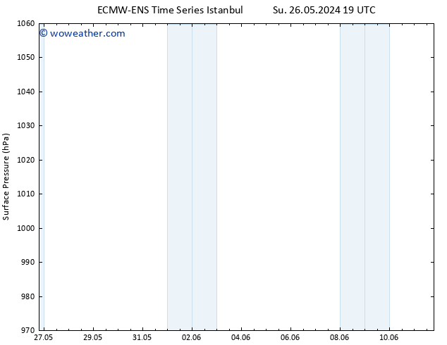 Surface pressure ALL TS Tu 28.05.2024 19 UTC