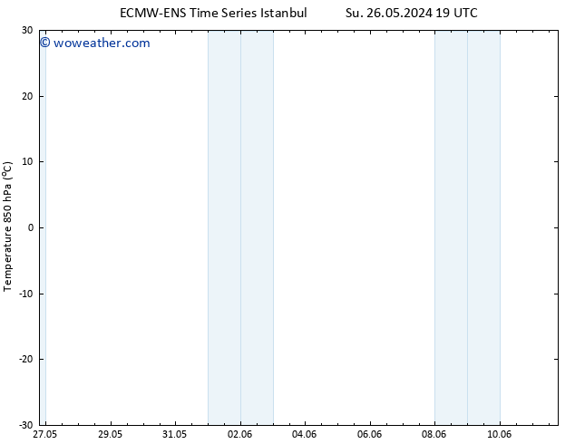 Temp. 850 hPa ALL TS We 29.05.2024 19 UTC