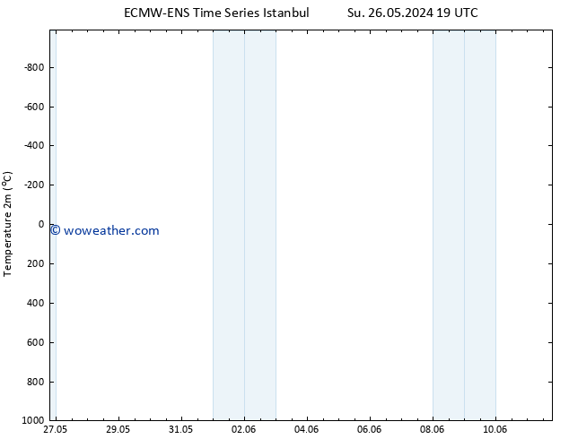 Temperature (2m) ALL TS Sa 08.06.2024 19 UTC
