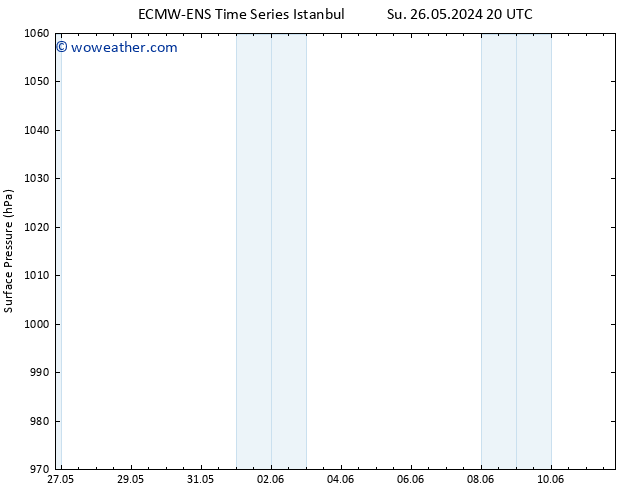 Surface pressure ALL TS We 29.05.2024 08 UTC