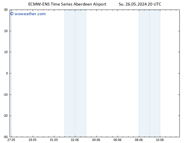 Surface pressure ALL TS Mo 03.06.2024 20 UTC