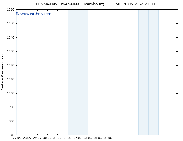 Surface pressure ALL TS Mo 27.05.2024 03 UTC