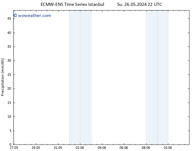 Precipitation ALL TS Mo 27.05.2024 04 UTC