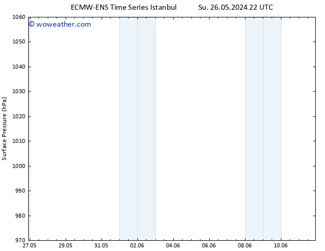 Surface pressure ALL TS Su 02.06.2024 16 UTC