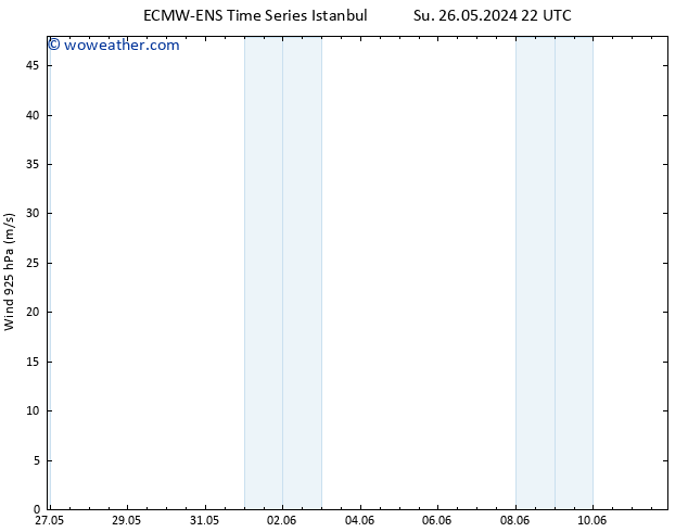 Wind 925 hPa ALL TS Mo 27.05.2024 04 UTC