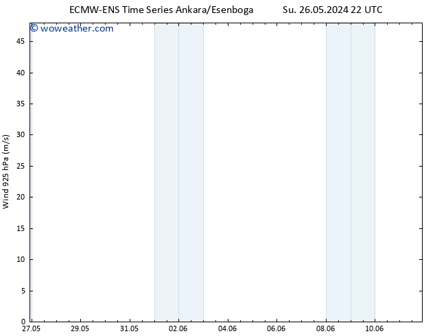 Wind 925 hPa ALL TS Tu 28.05.2024 16 UTC