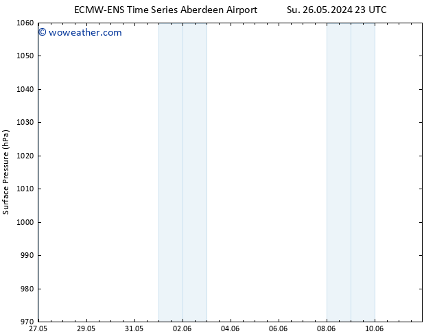 Surface pressure ALL TS Tu 11.06.2024 23 UTC