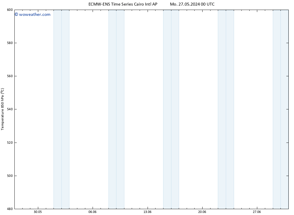 Height 500 hPa ALL TS We 29.05.2024 12 UTC