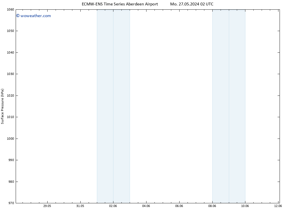 Surface pressure ALL TS Mo 27.05.2024 14 UTC