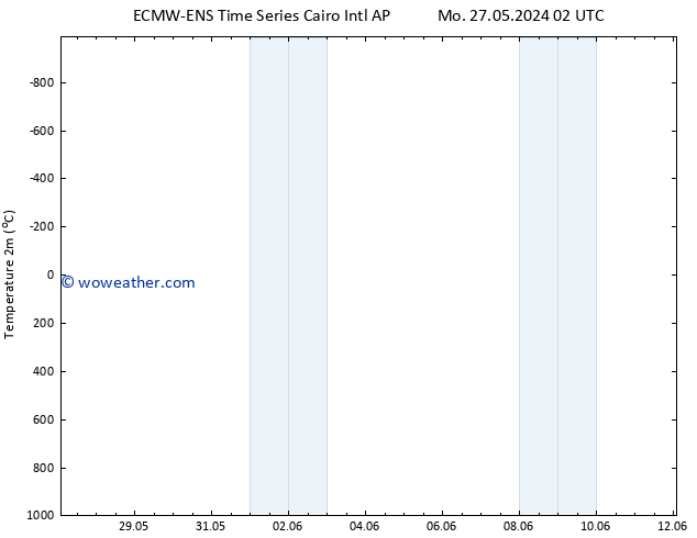 Temperature (2m) ALL TS We 29.05.2024 14 UTC