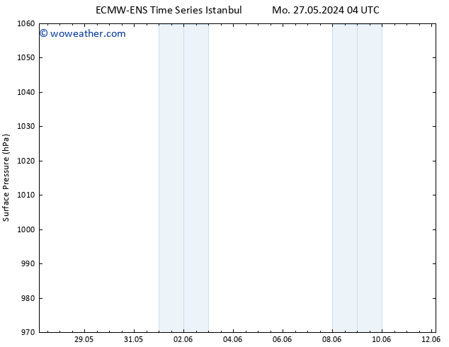 Surface pressure ALL TS Mo 27.05.2024 10 UTC