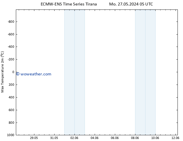 Temperature High (2m) ALL TS Mo 27.05.2024 11 UTC