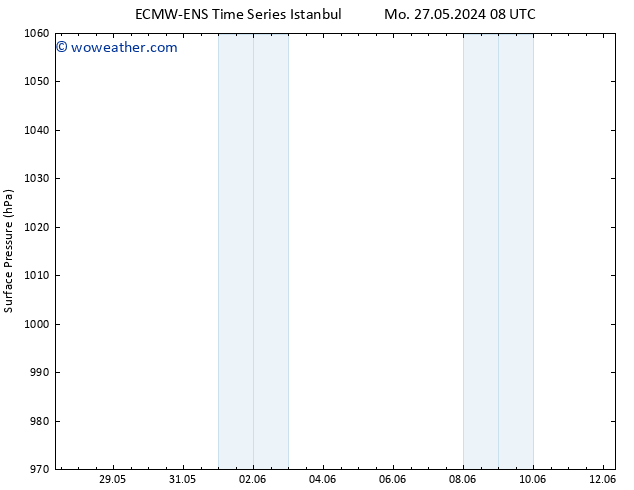 Surface pressure ALL TS Tu 28.05.2024 14 UTC