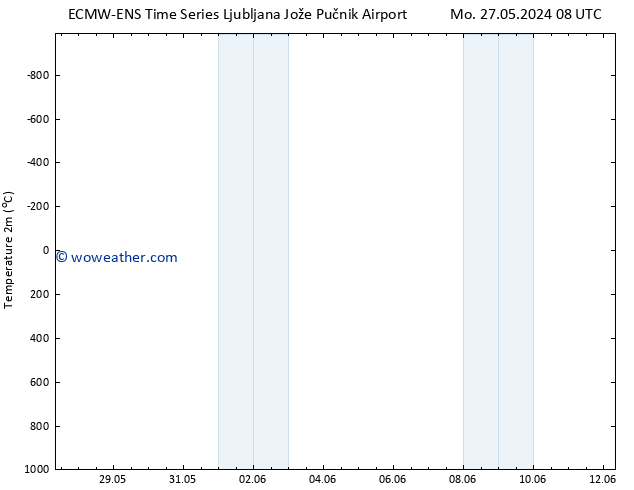 Temperature (2m) ALL TS Tu 04.06.2024 08 UTC