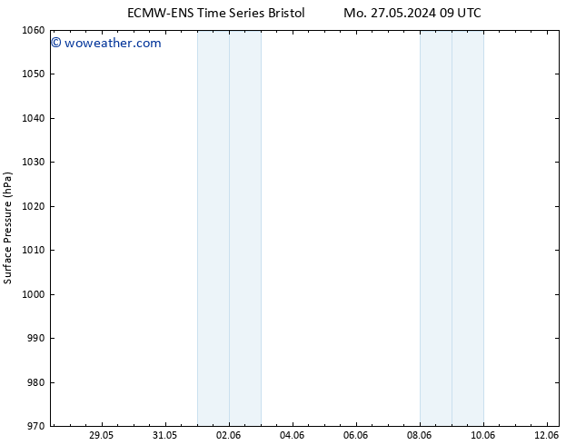 Surface pressure ALL TS Mo 03.06.2024 21 UTC